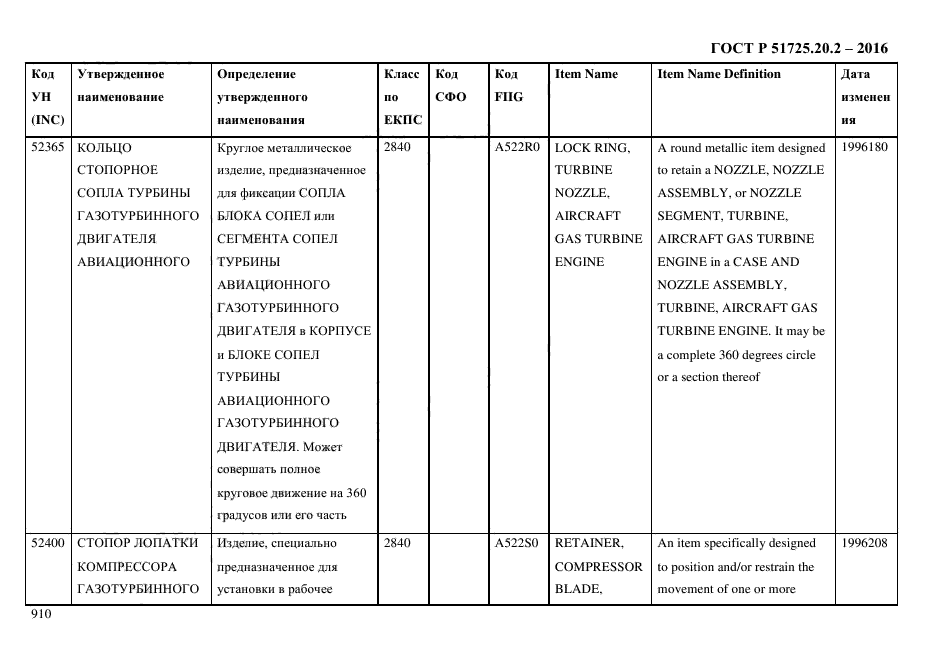 ГОСТ Р 51725.20.2-2016