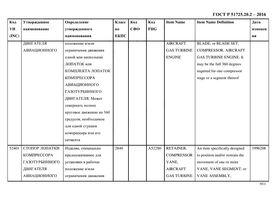 ГОСТ Р 51725.20.2-2016