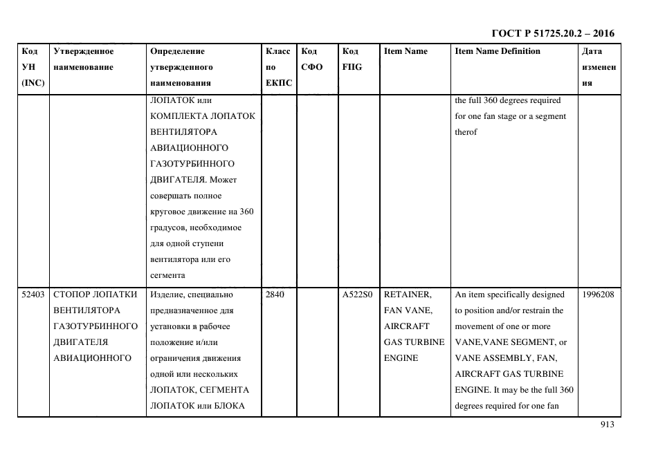 ГОСТ Р 51725.20.2-2016