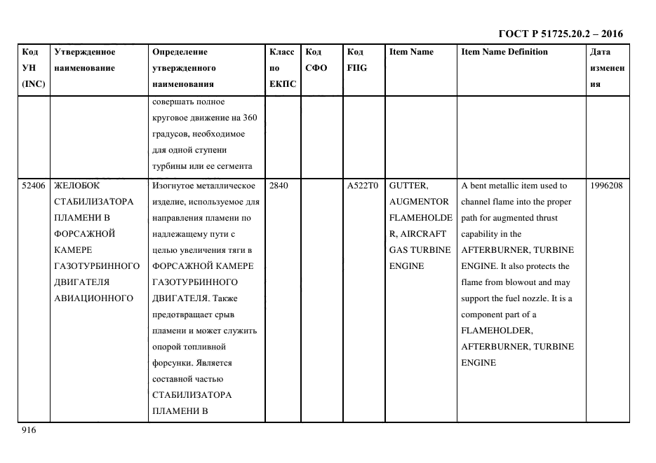 ГОСТ Р 51725.20.2-2016