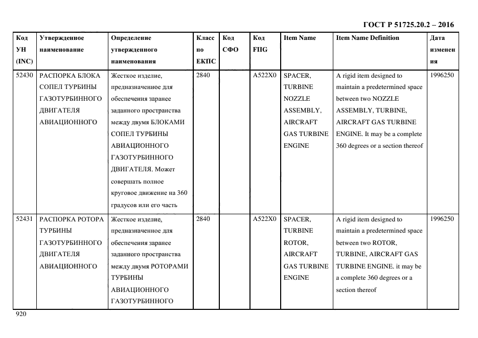 ГОСТ Р 51725.20.2-2016