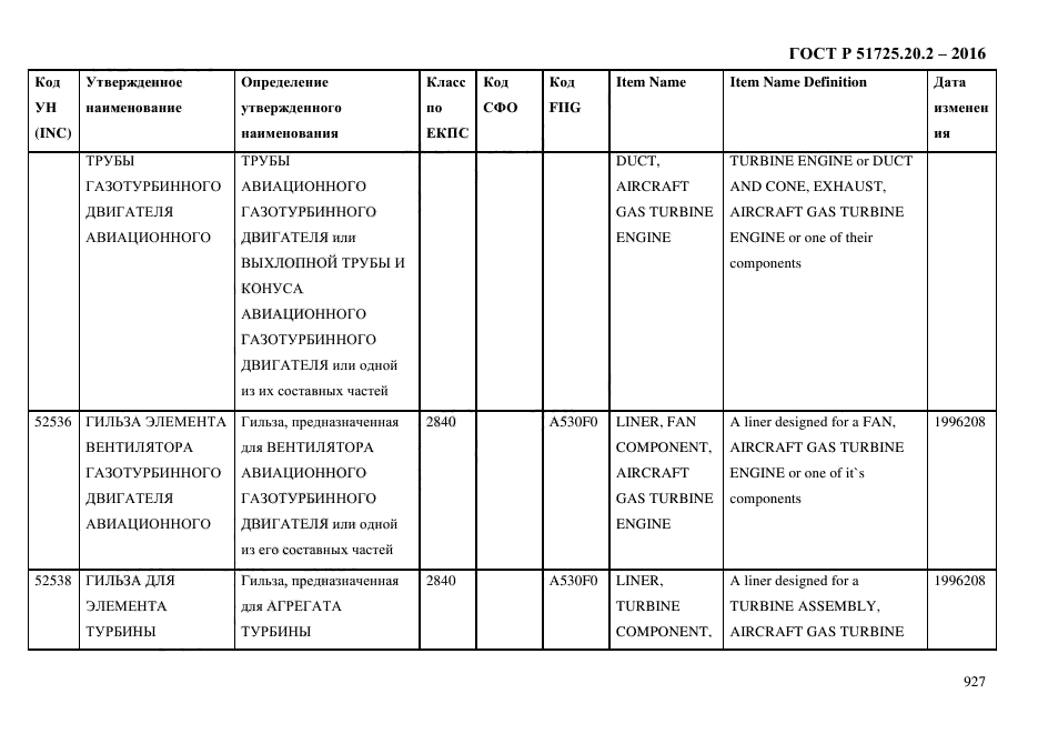 ГОСТ Р 51725.20.2-2016