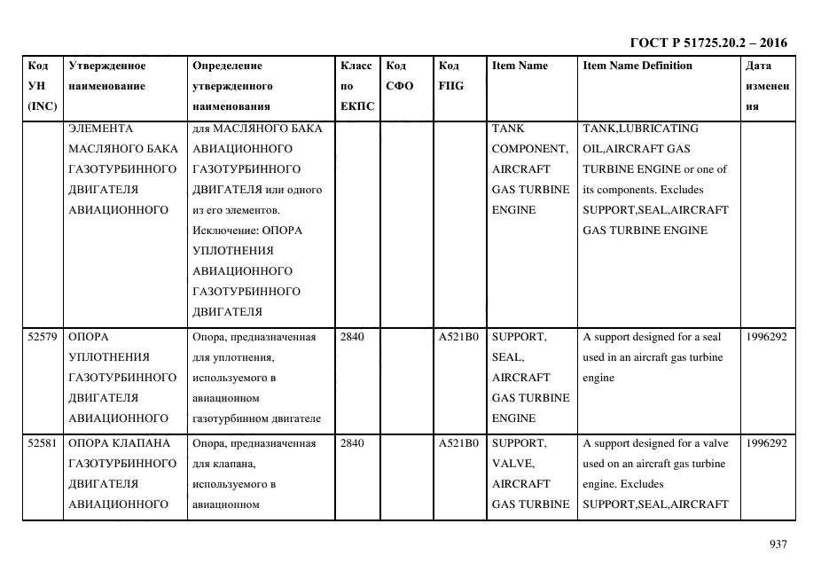 ГОСТ Р 51725.20.2-2016