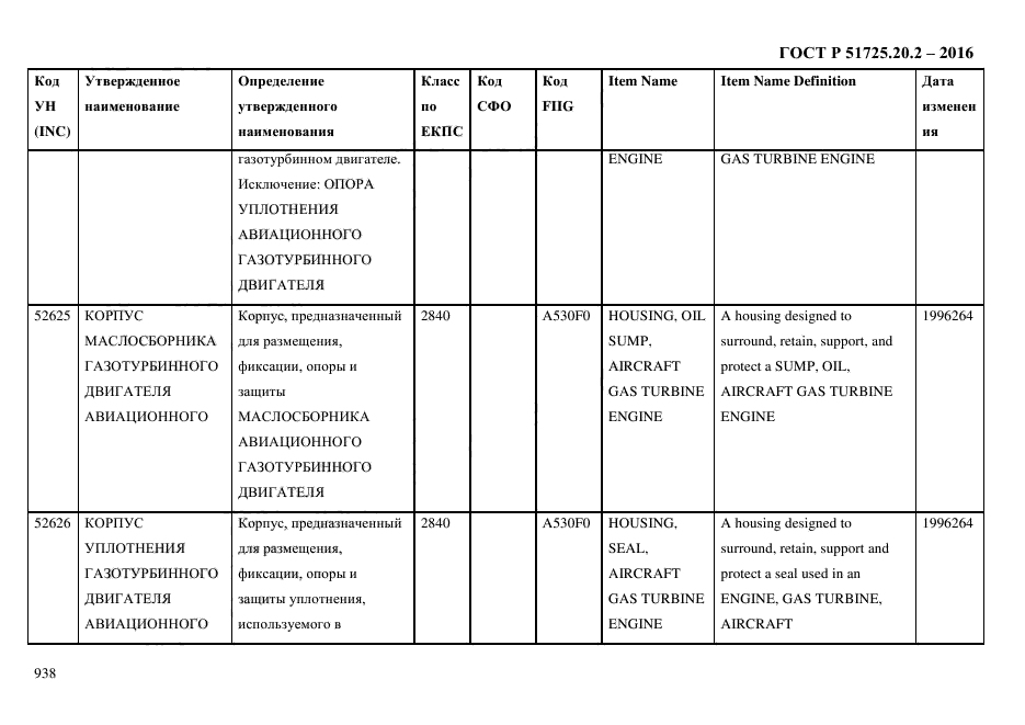 ГОСТ Р 51725.20.2-2016