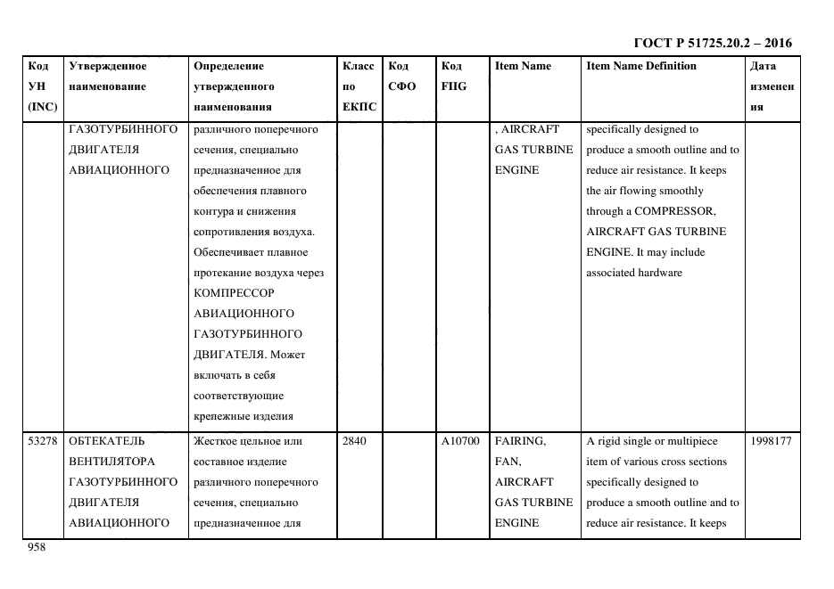 ГОСТ Р 51725.20.2-2016