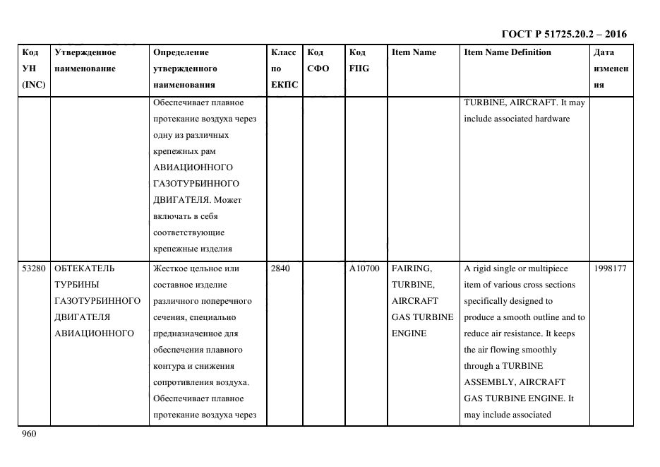 ГОСТ Р 51725.20.2-2016