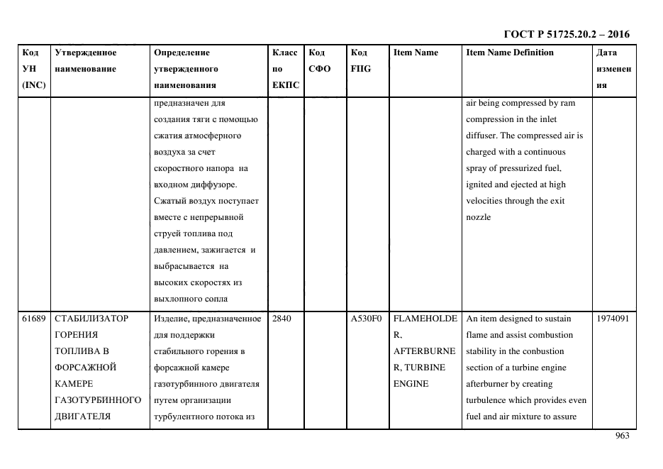 ГОСТ Р 51725.20.2-2016