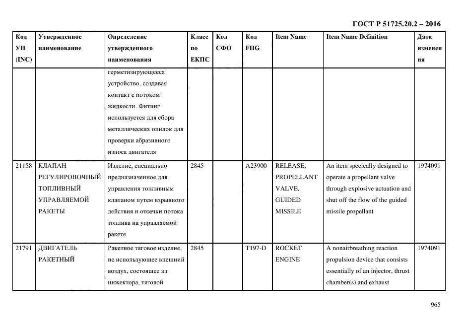 ГОСТ Р 51725.20.2-2016