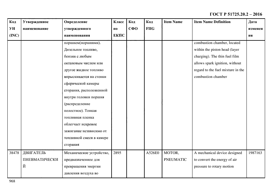 ГОСТ Р 51725.20.2-2016