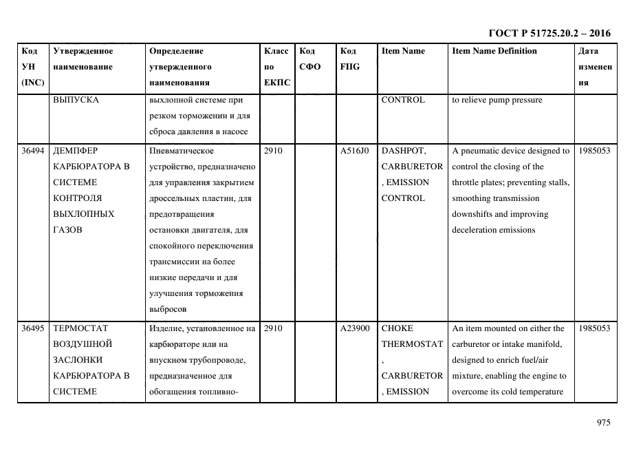 ГОСТ Р 51725.20.2-2016