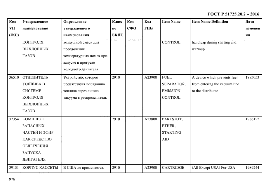 ГОСТ Р 51725.20.2-2016