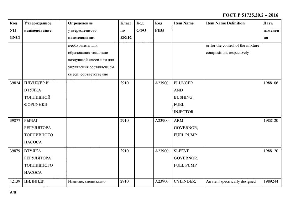 ГОСТ Р 51725.20.2-2016