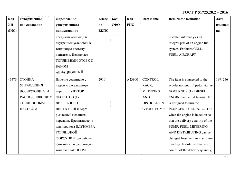 ГОСТ Р 51725.20.2-2016