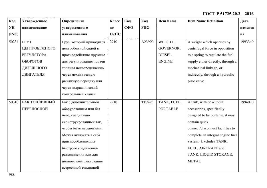 ГОСТ Р 51725.20.2-2016