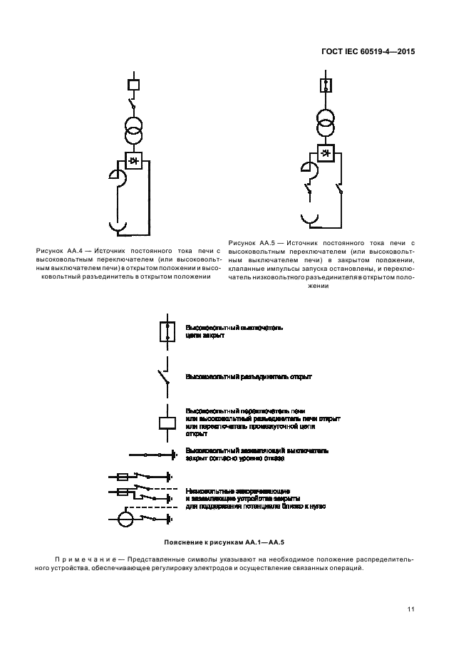 ГОСТ IEC 60519-4-2015