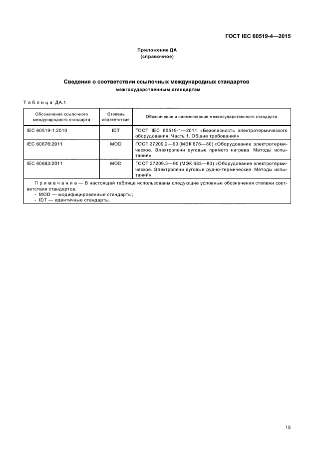 ГОСТ IEC 60519-4-2015