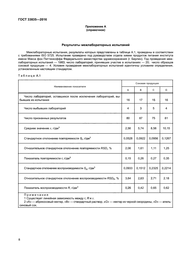 ГОСТ 33835-2016