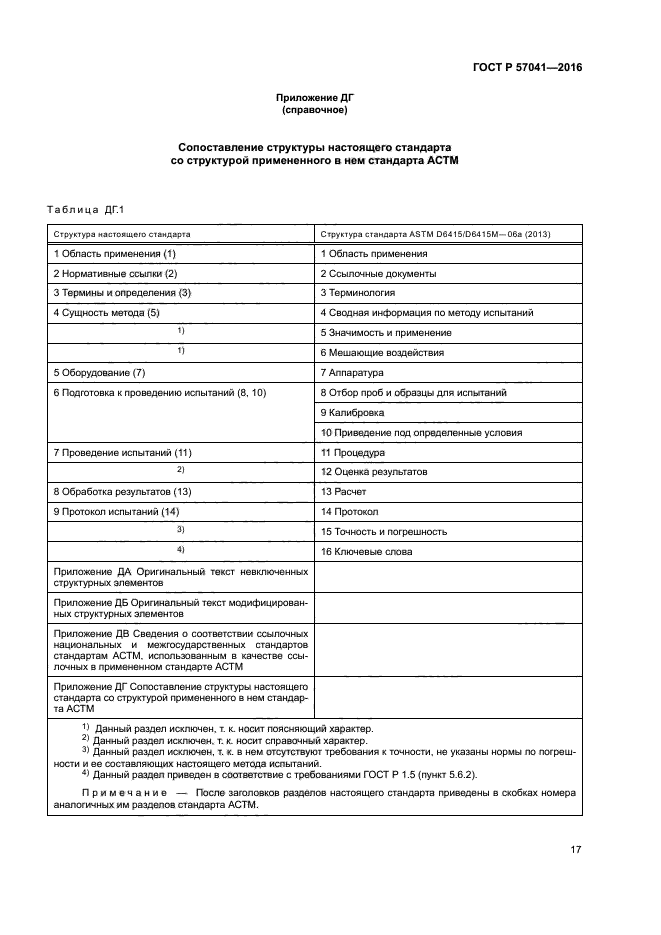 ГОСТ Р 57041-2016