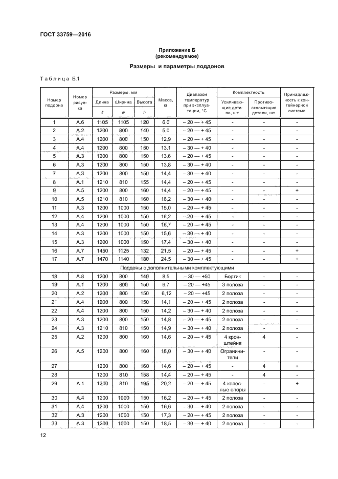 ГОСТ 33759-2016