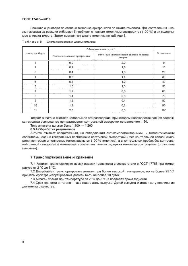 ГОСТ 17405-2016