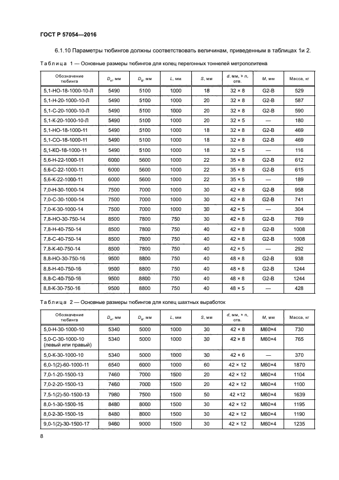 ГОСТ Р 57054-2016