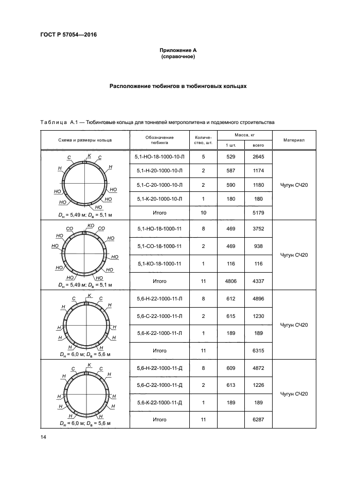 ГОСТ Р 57054-2016