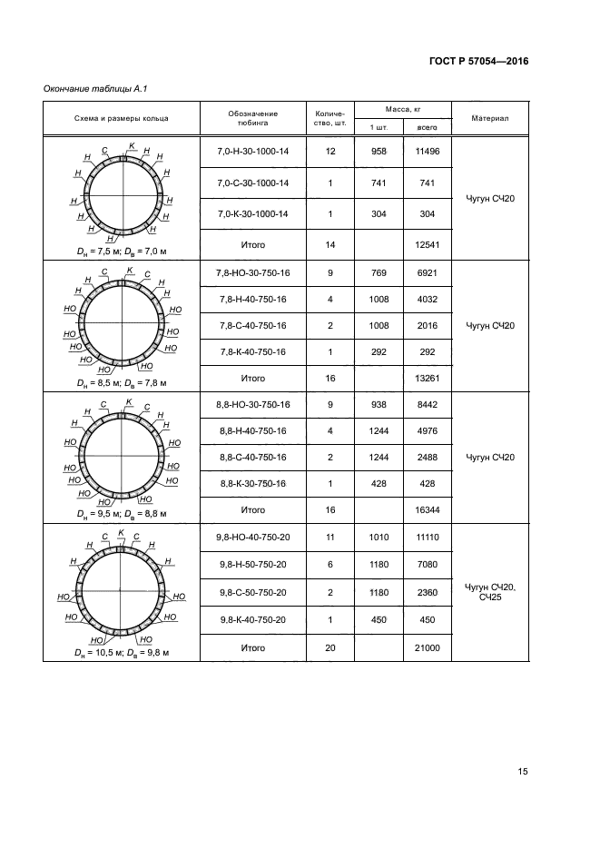 ГОСТ Р 57054-2016