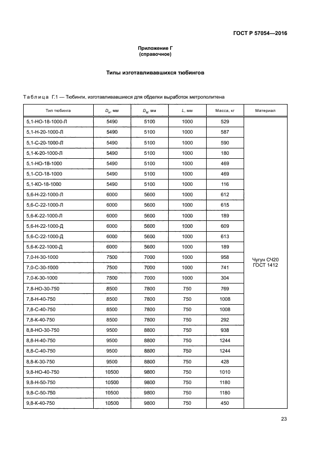 ГОСТ Р 57054-2016