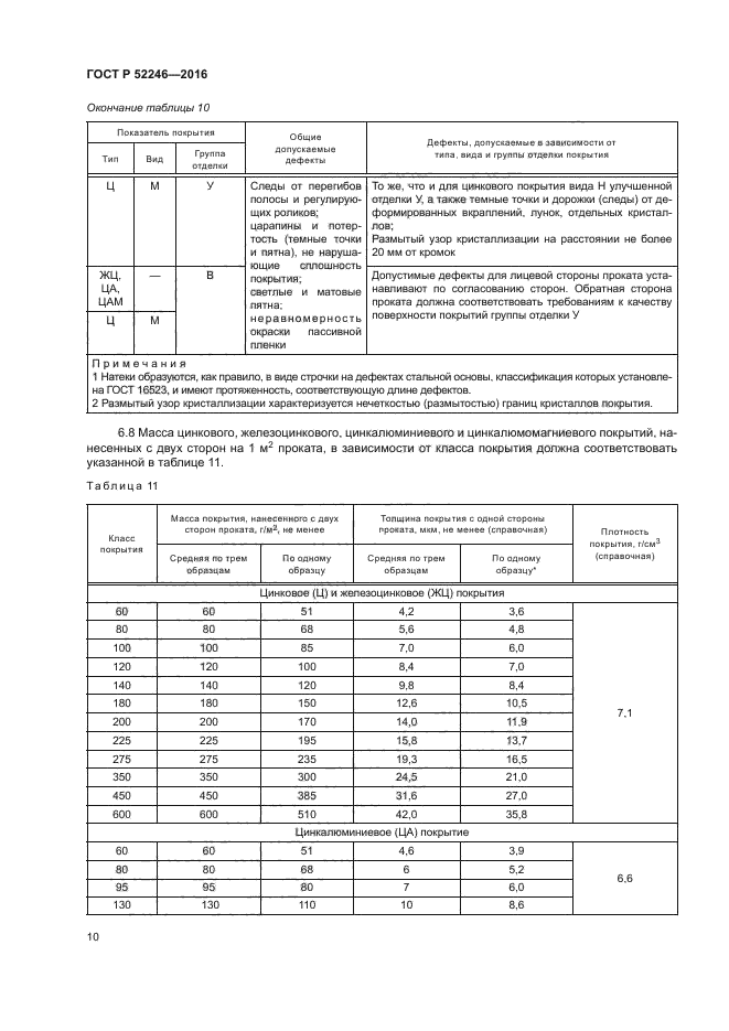 ГОСТ Р 52246-2016