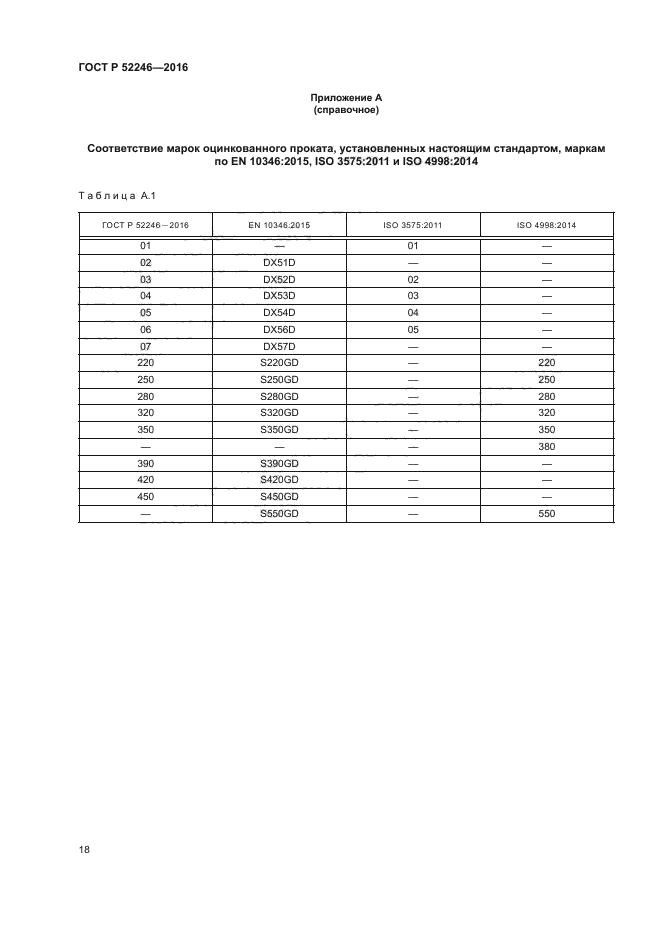 ГОСТ Р 52246-2016