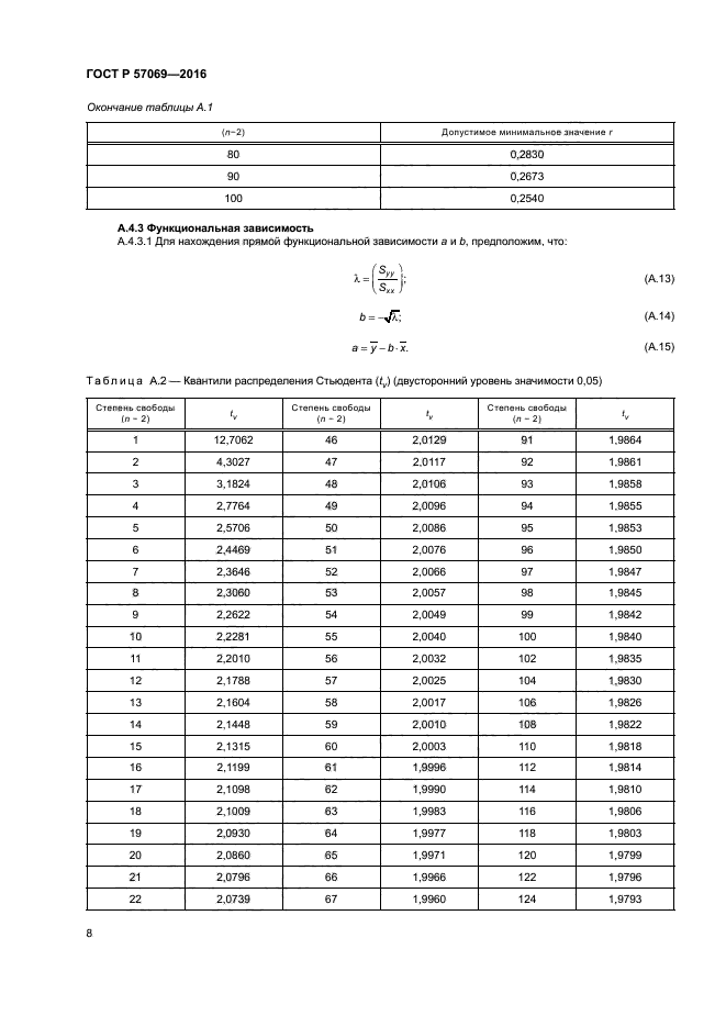 ГОСТ Р 57069-2016