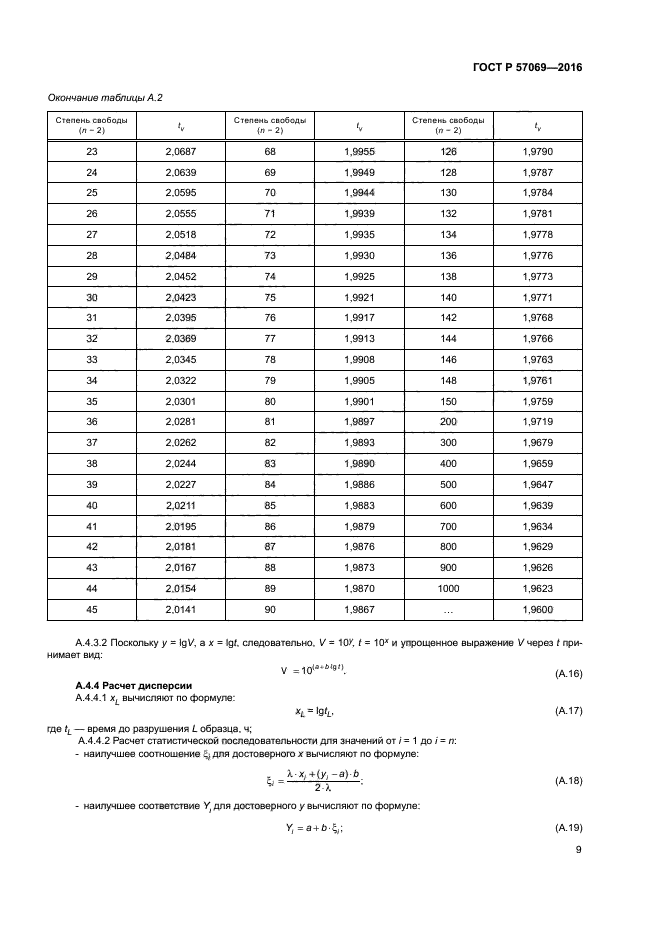 ГОСТ Р 57069-2016