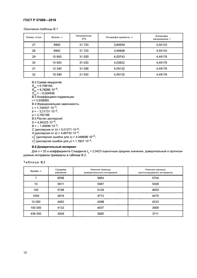 ГОСТ Р 57069-2016