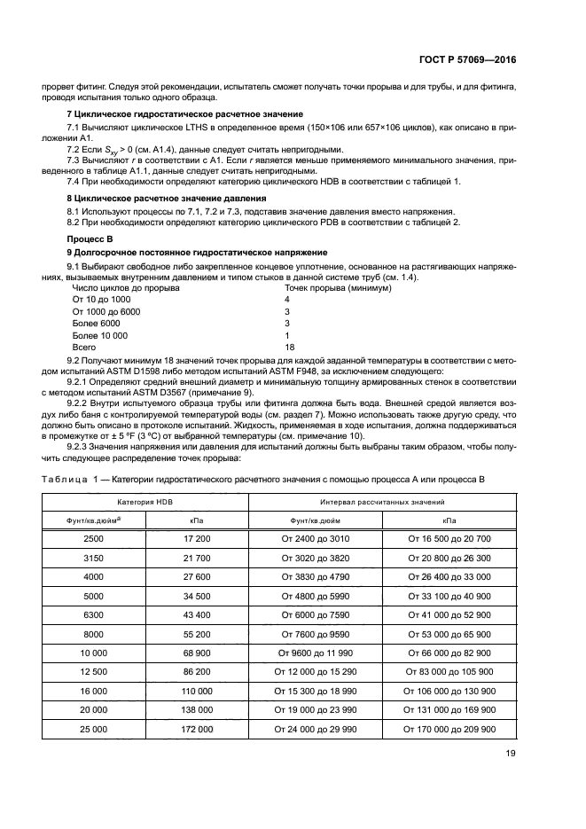 ГОСТ Р 57069-2016