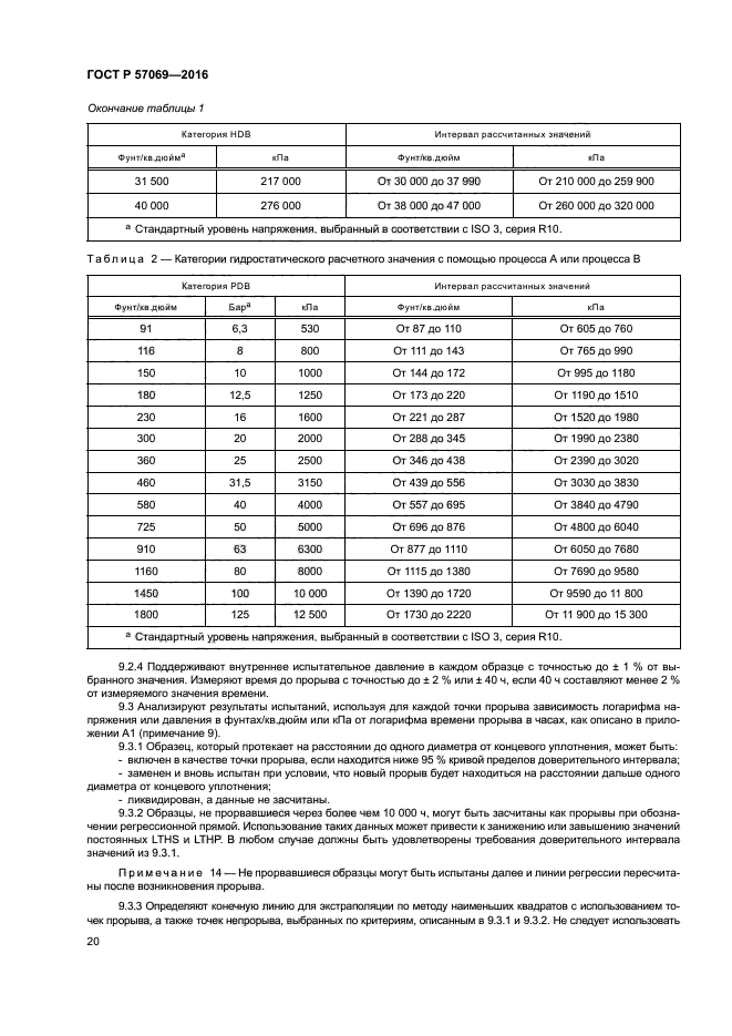 ГОСТ Р 57069-2016