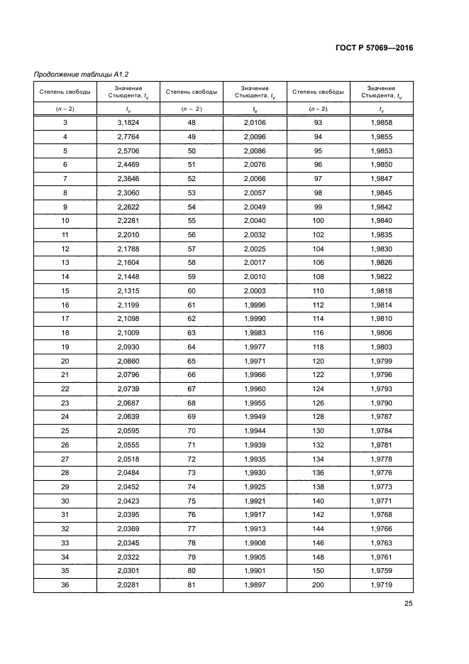 ГОСТ Р 57069-2016