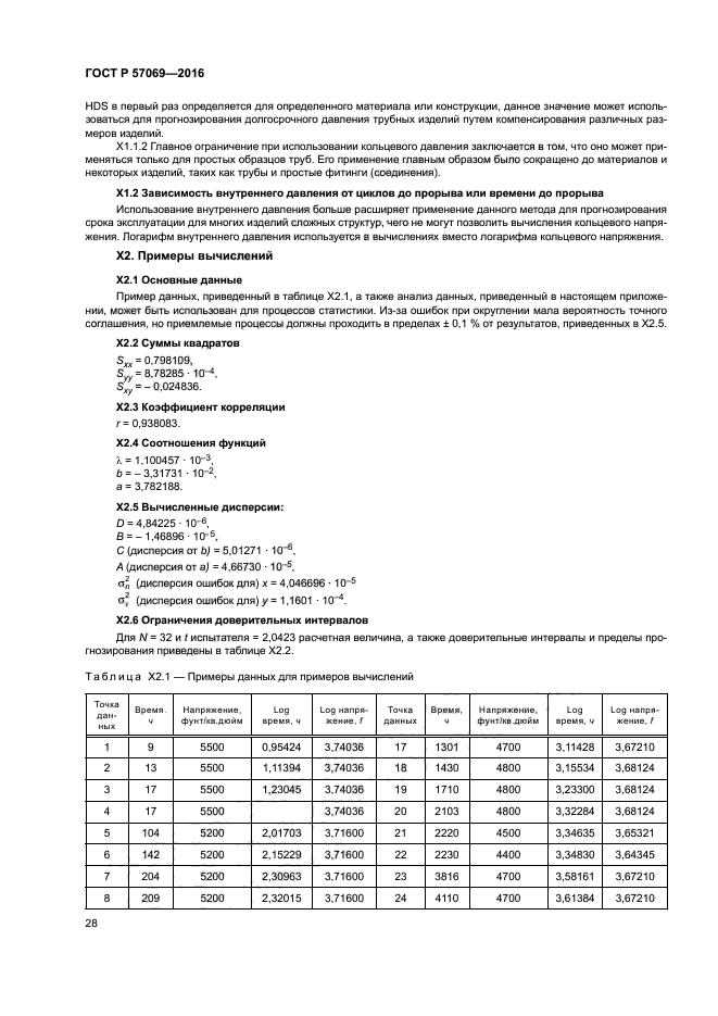 ГОСТ Р 57069-2016