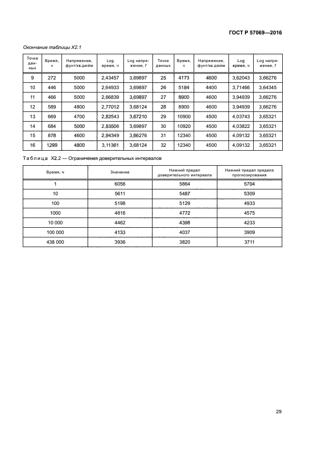 ГОСТ Р 57069-2016