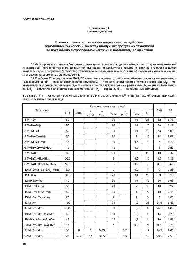 ГОСТ Р 57075-2016