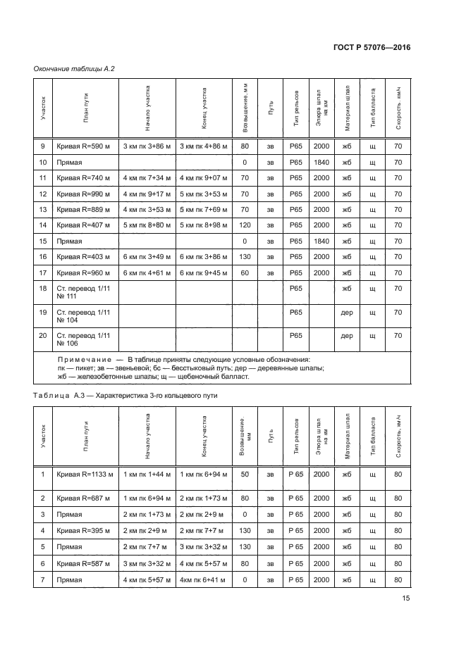 ГОСТ Р 57076-2016