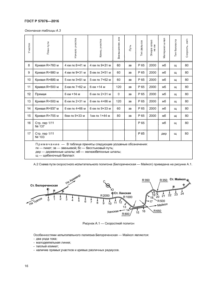 ГОСТ Р 57076-2016