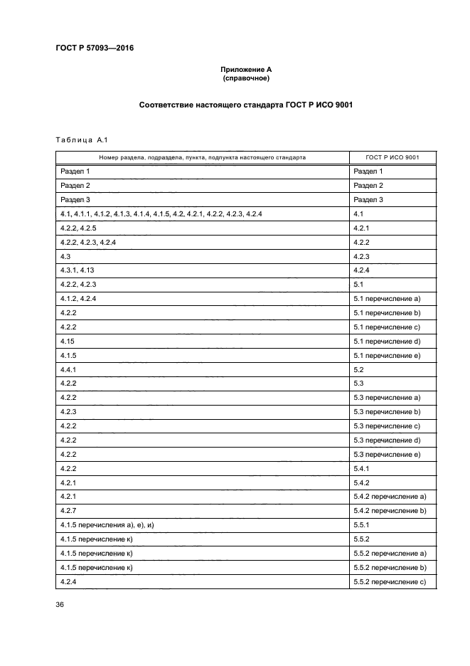 ГОСТ Р 57093-2016