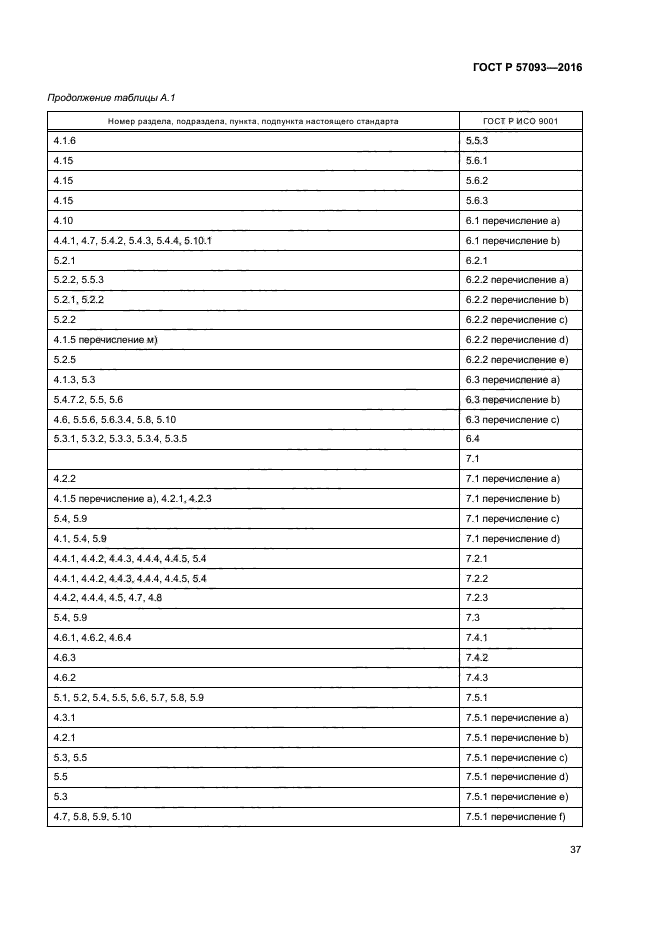 ГОСТ Р 57093-2016