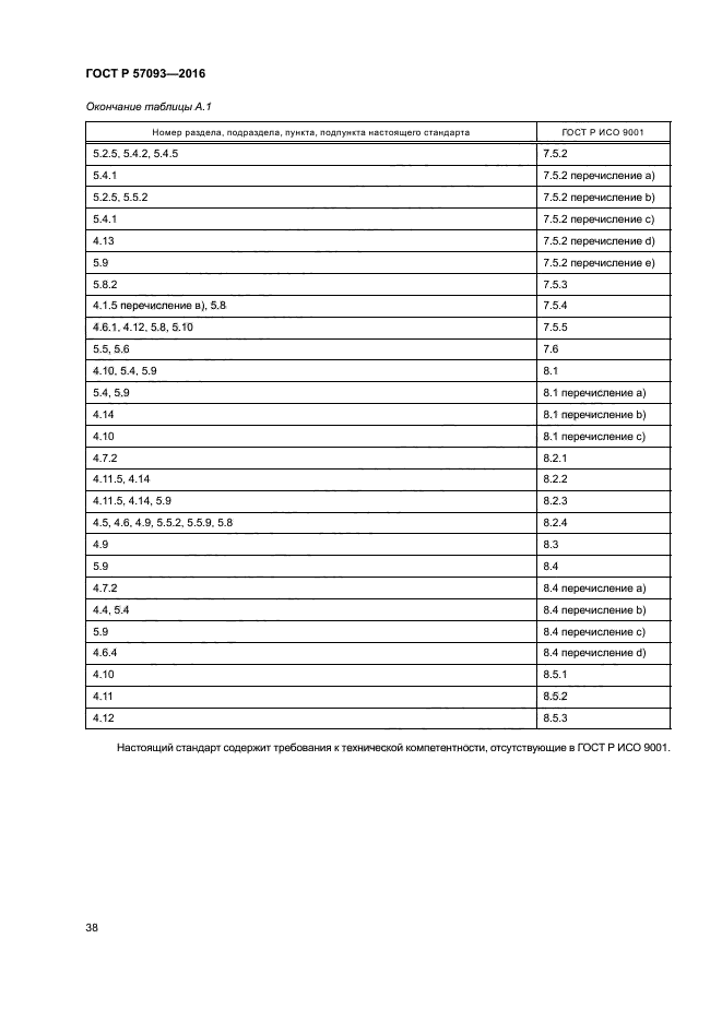 ГОСТ Р 57093-2016