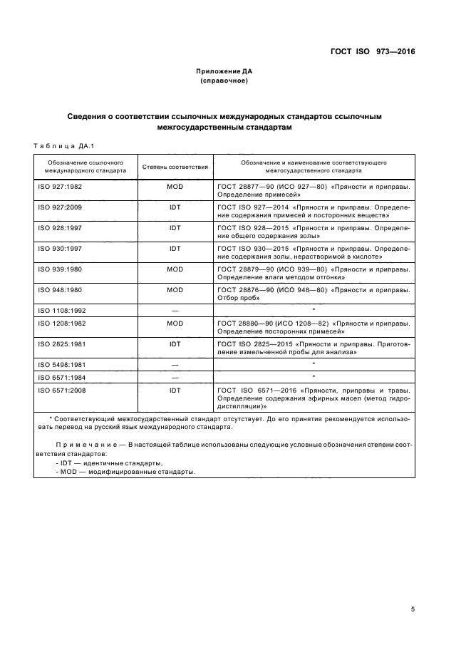 ГОСТ ISO 973-2016