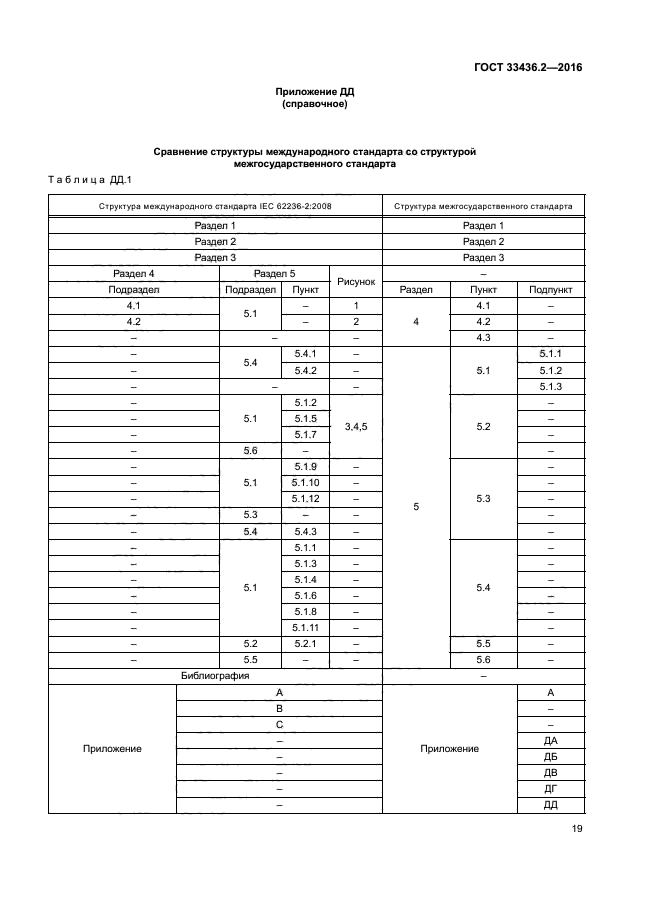 ГОСТ 33436.2-2016