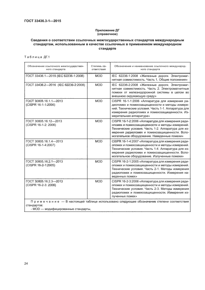 ГОСТ 33436.3-1-2015