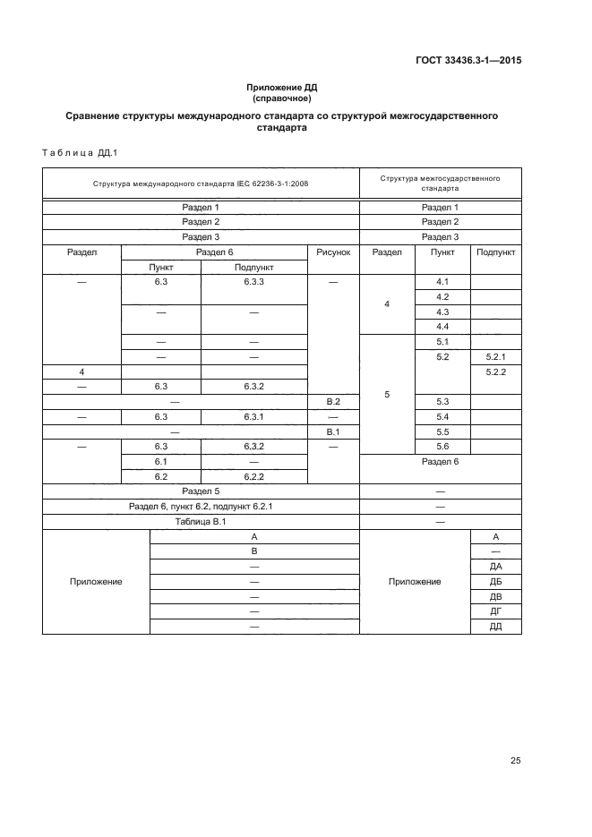 ГОСТ 33436.3-1-2015