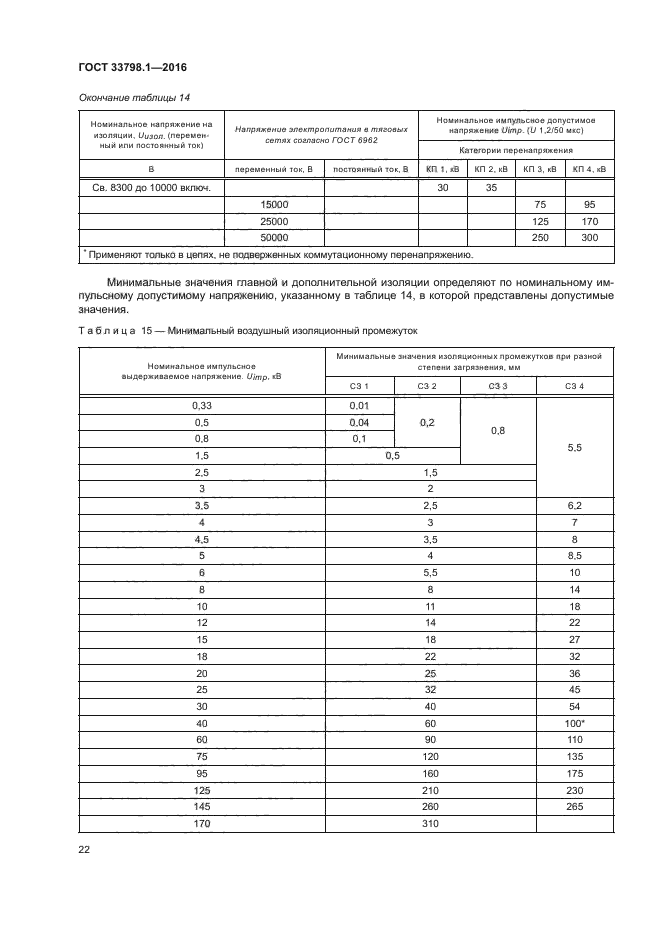 ГОСТ 33798.1-2016