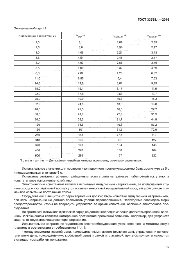 ГОСТ 33798.1-2016